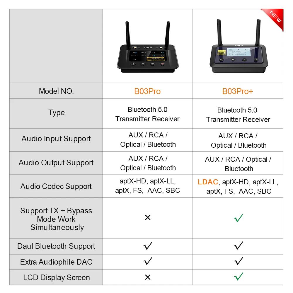 1Mii B03Pro Bluetooth 5.0 émetteur récepteur aptX LL HD CSR8675 HiFi 32bit DAC 3.5mm Aux adaptateur