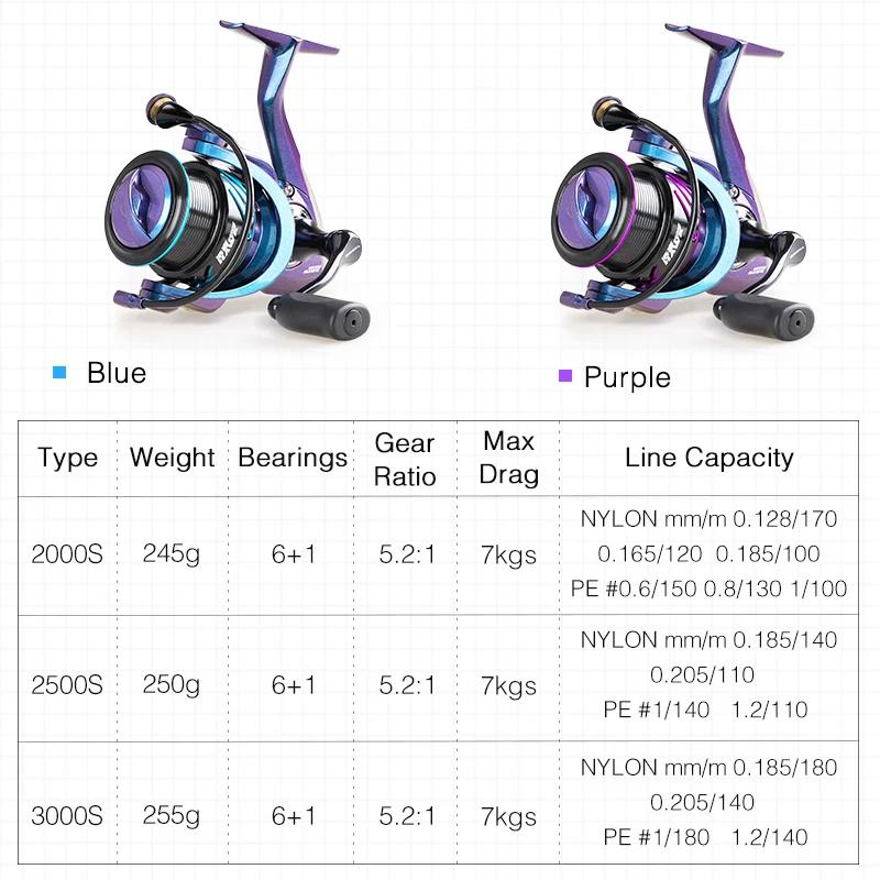 TSURINOYA – moulinet de pêche à tambour fixe 2000S 2500S 3000S HAWK 5.2:1 7kg, roulement en acier in