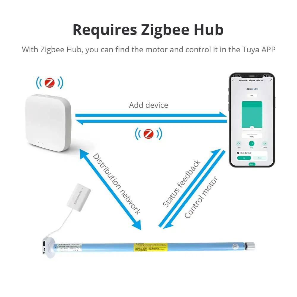 Zemismart-Moteur de stores roulants Zigbee, moteur de rideau électrique, batterie intégrée, fonction