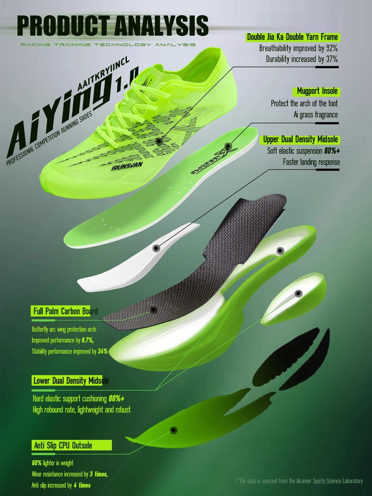 IRUNSVAN chaussures de course professionnelles pleine longueur plaque de carbone marathon chaussures
