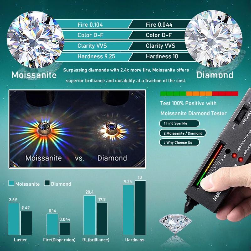 ALLNOEL 2mm bague Moissanite complète pour femmes couleur D VVS1 femme bague à queue unique 925 bagu