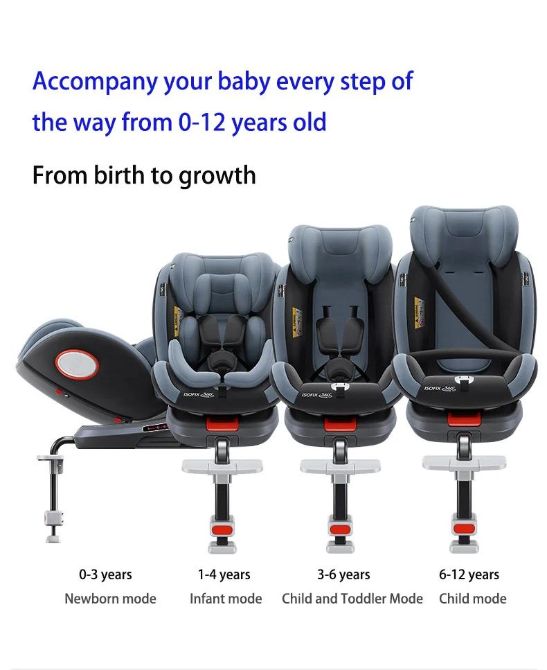 Sièges auto pour bébé Sièges auto de sécurité pour bébé, siège auto ISOFIX, siège auto ECE R129, reh