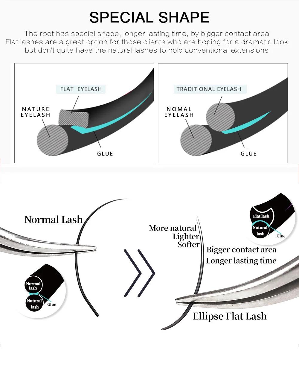 RUJADE 5 étuis/Lot Ellipse plat Extensions de cils individuels doux pointes fendues Extension de cil