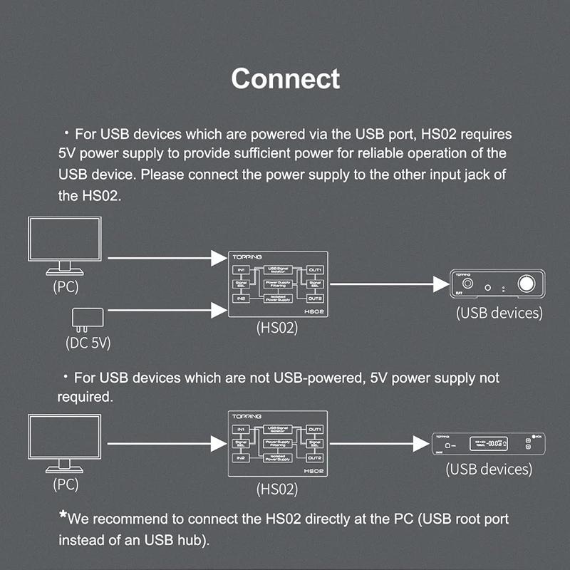 TOPPING HS02 USB 2.0 Isolateur Audio Haute Performance avec Entrée USB-B et Type C Haute Vitesse et