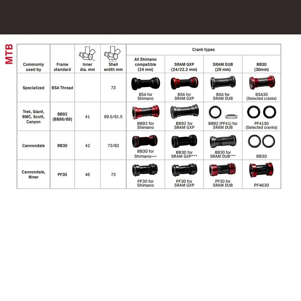 Walgun BB86 BB92 support inférieur roulement en céramique PF41DUB pour SRAM DUB pédalier presse diam