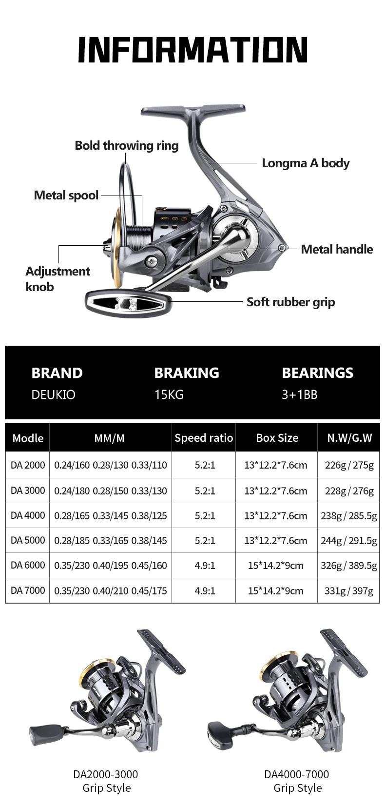 DEUKIO moulinet de pêche Spinning série 2000-7000 ultraléger traînée maximale 15kg moulinet de Surfc