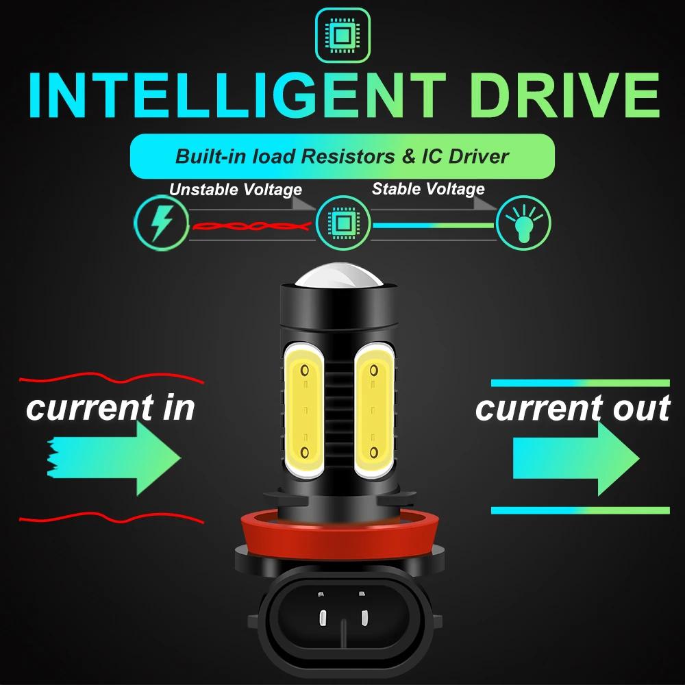 2 pièces H11 H8 H9 LED antibrouillard jaune blanc 9006/HB4 9005/HB3 H27 881 voiture Automobile ampou