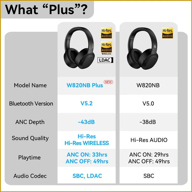 Edifier-Casque antibruit sans fil Hi-Res, casque Bluetooth léger, W820NB Plus, 43dB ANC, codec Sat A