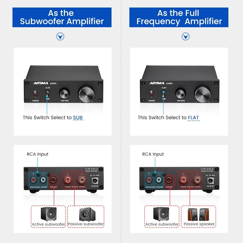 Amplificateur de subwoofer AIYIMA Audio A3001 TPA3255 300W, amplificateur de haut-parleur HIFI, ampl