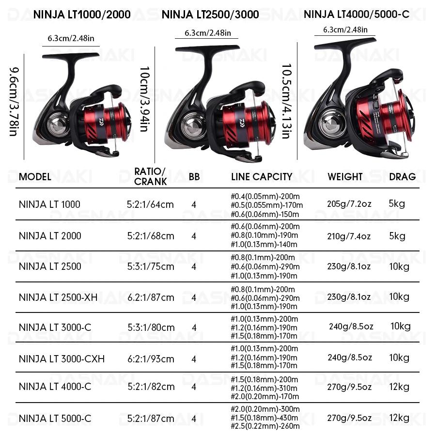 2023 DAIWA NINJA LT moulinet de pêche 1000-6000 moulinets de pêche 5KG/10KG/12KG puissance 5.3:1/6.2