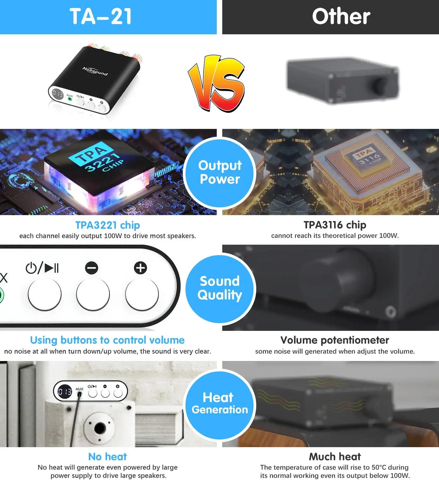 Nobsound TA-21 Mini amplificateur numérique Bluetooth 5.0 DSP récepteur Audio stéréo TPA3221 amplifi