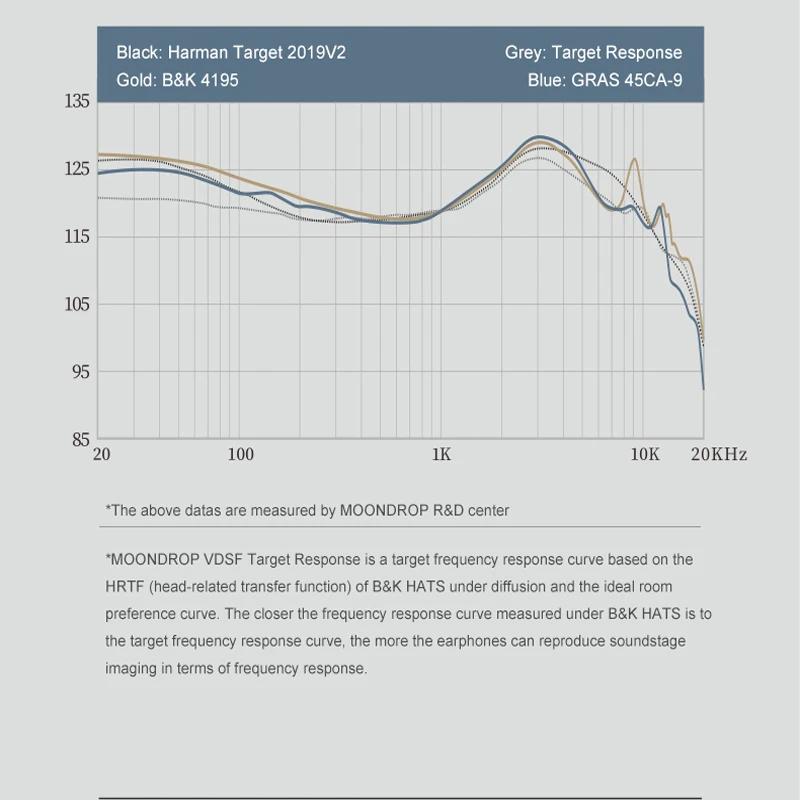 Moondstress- Écouteurs intra-auriculaires CHU DSP avec poignées, pilote dynamique, moniteur USB, éco