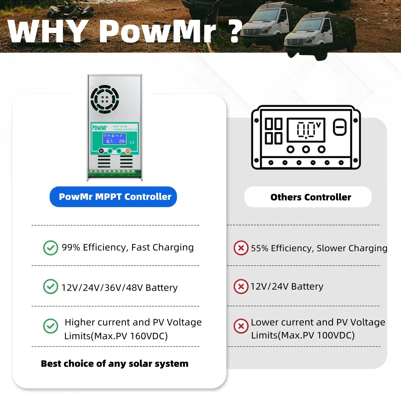 PowMr MPPT 60A contrôleur de Charge solaire décharge rétro-éclairage 12V 24V 36V 48V Auto pour panne