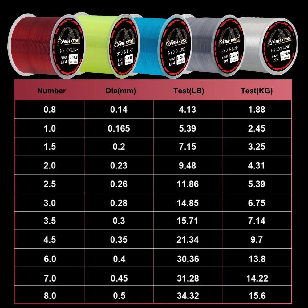 NGB 120M ligne de pêche Monofilament Super forte japon 0.14-0.60MM 4.13-34.32LB ligne en Nylon acces