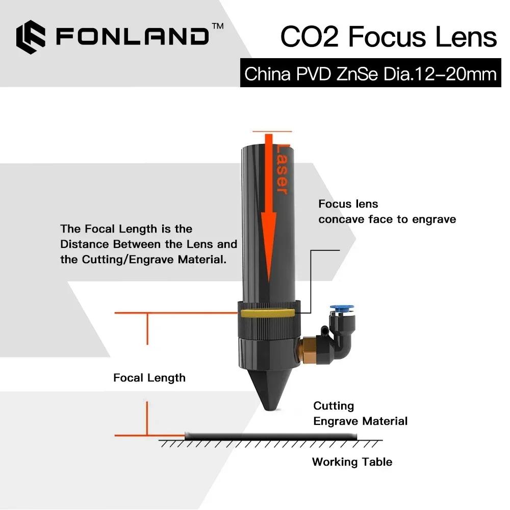 Fonland ZnSe lentille de mise au point lentille Laser PVD Dia.18/19.05/20 FL38.1/50.8/63.5/76.2/101.