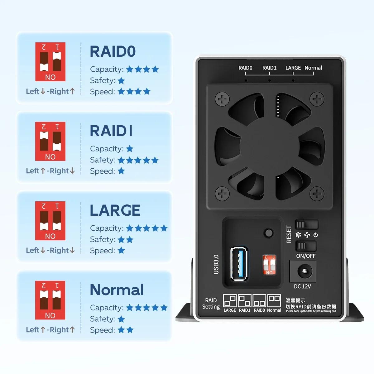 MAIWO 3.5 pouces SATA RAID HDD Station d'accueil double baie disque dur externe boîtier RAID USB3.0