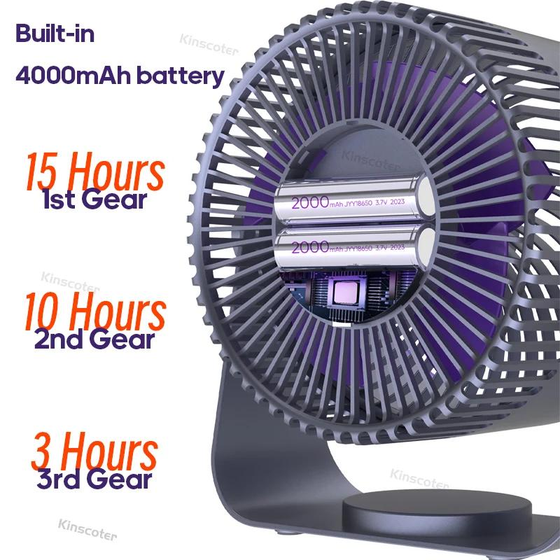 KINSCOTER Ventilateur électrique multifonctionnel Circulateur sans fil Portable Ventilateur silencie