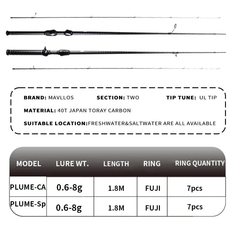 Mavllos-Plporcelain 40T Toray Carbon Belasticity, Appât léger Fitness Ajing Fishing, Spinning UL le