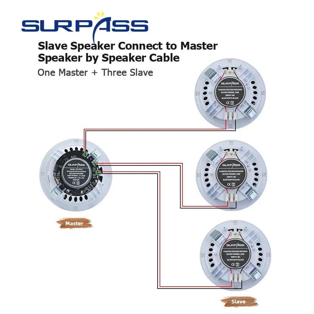 SURPASS-HautréusBluetooth connectables pour iPhone, Boîte de son, Audio Stéréo, Gamme complète, Anti