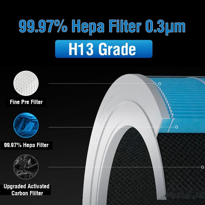 Filtre purificateur d'air pour Xiaomi Mijia Pro H Xiaomi purificateur d'air Pro H remplacement H13 f