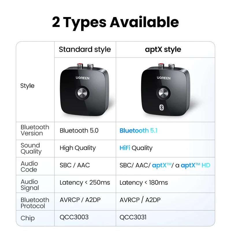 UGREEN Bluetooth RCA récepteur 5.1 aptX HD 3.5mm Jack Aux adaptateur sans fil musique pour TV voitur