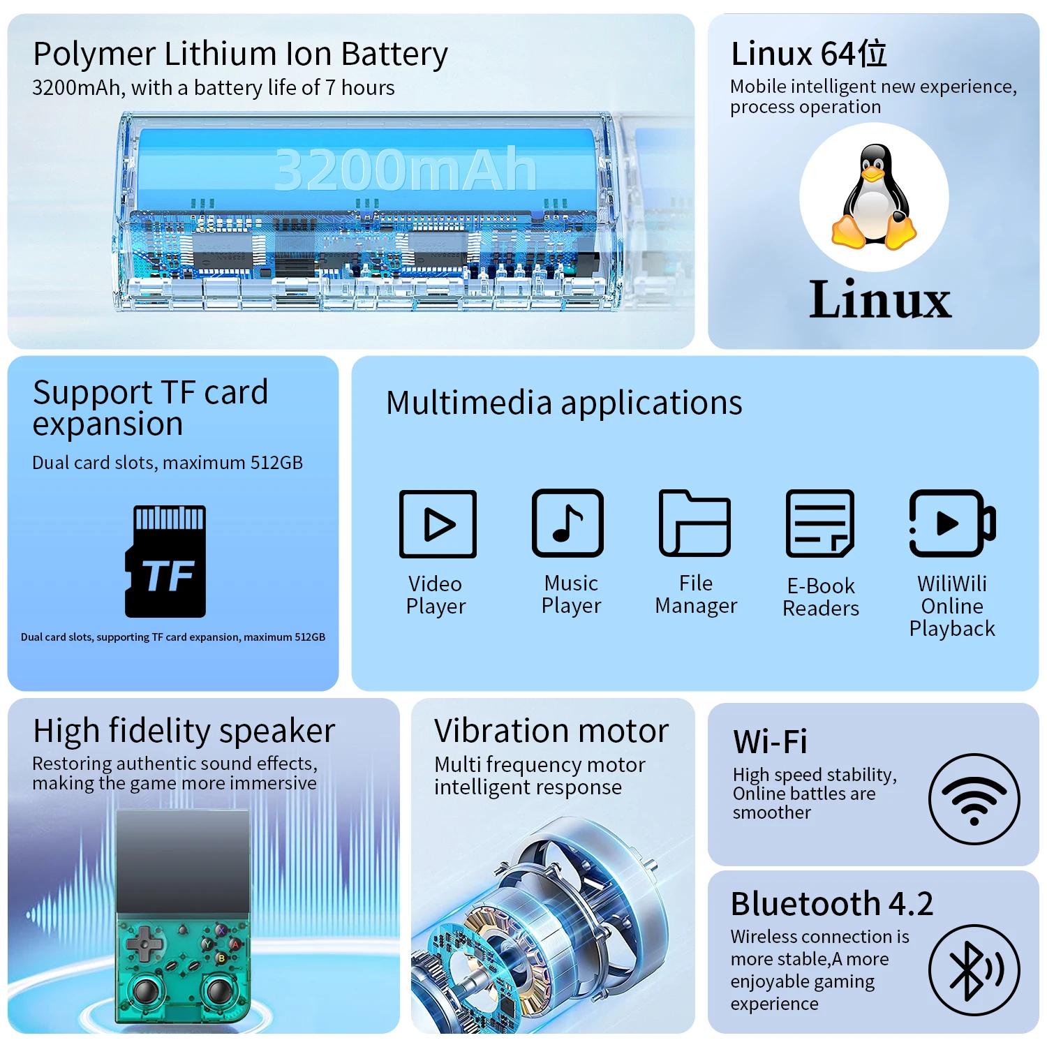 ANBERNIC 64 Bit RG 35XXPRO RG35XX PLUS Console de jeu rétro portable avec 64 Go de mémoire intégrée,