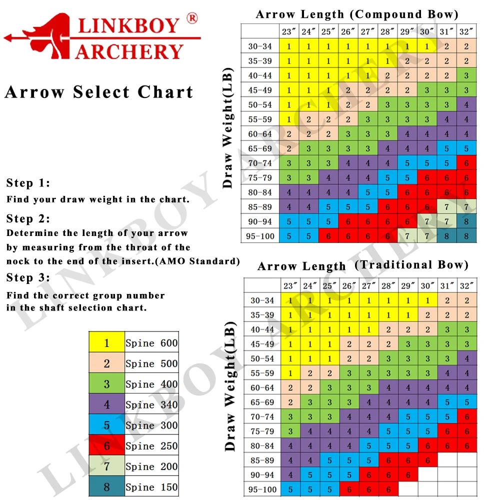Linkboy Archery 12pcs Carbon Arrow Shaft Spine300-800 30/32inch Compound Traditional Recurve Bow Sho