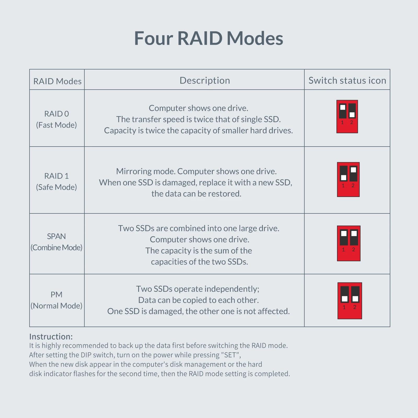 Yottam84- Boîtier de disque dur externe SATA RAID, 10Gbps, M.2 NGFF SATA SSD, prise en charge du mod