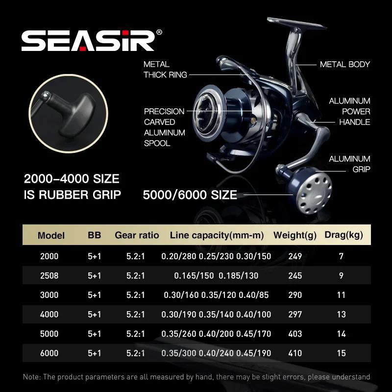 SEASIR Contra Spinning Fishing Reel, Aluminium Power Handle, All Metal Seawater, Big Fish Coil, Max