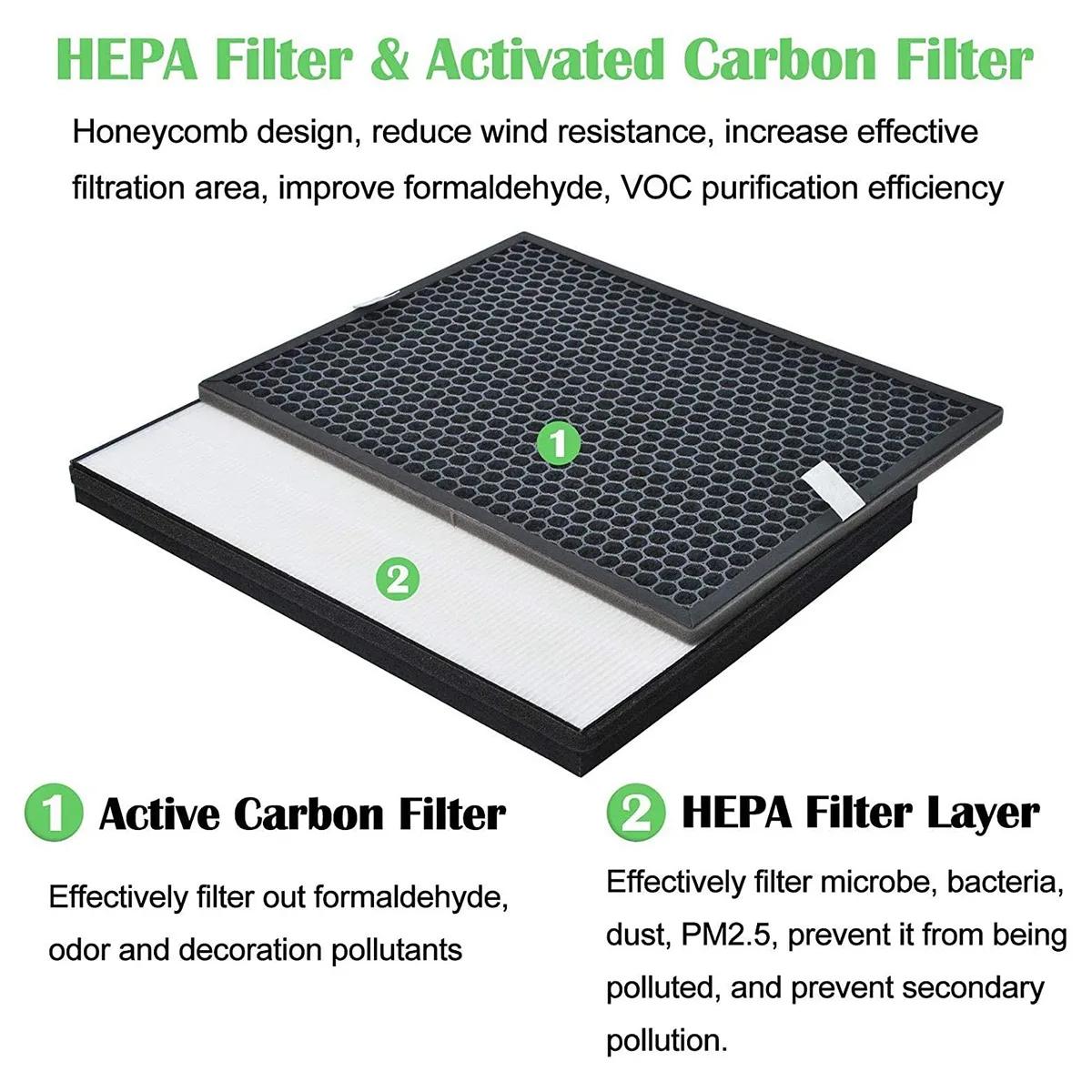 Filtre de rechange Hepa pour supporter ficateur d'air Philips, remplacement AC1214, AC2729, FY1413,