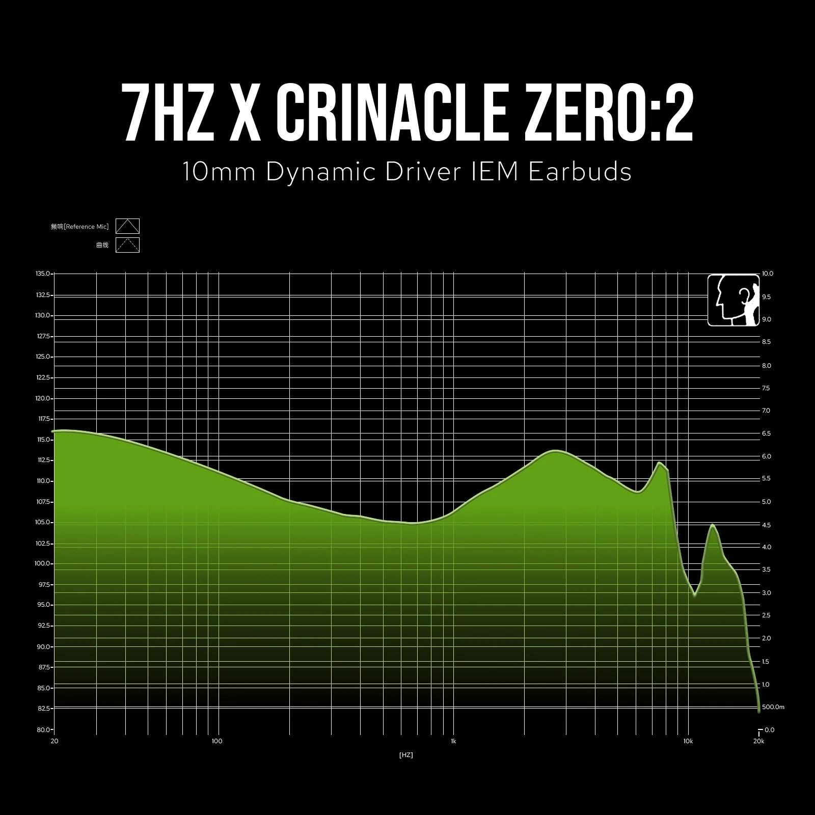 7Hz x Crinacle Zero:2 mis à jour 10mm pilote dynamique IEM filaire écouteurs écouteurs de jeu avec c