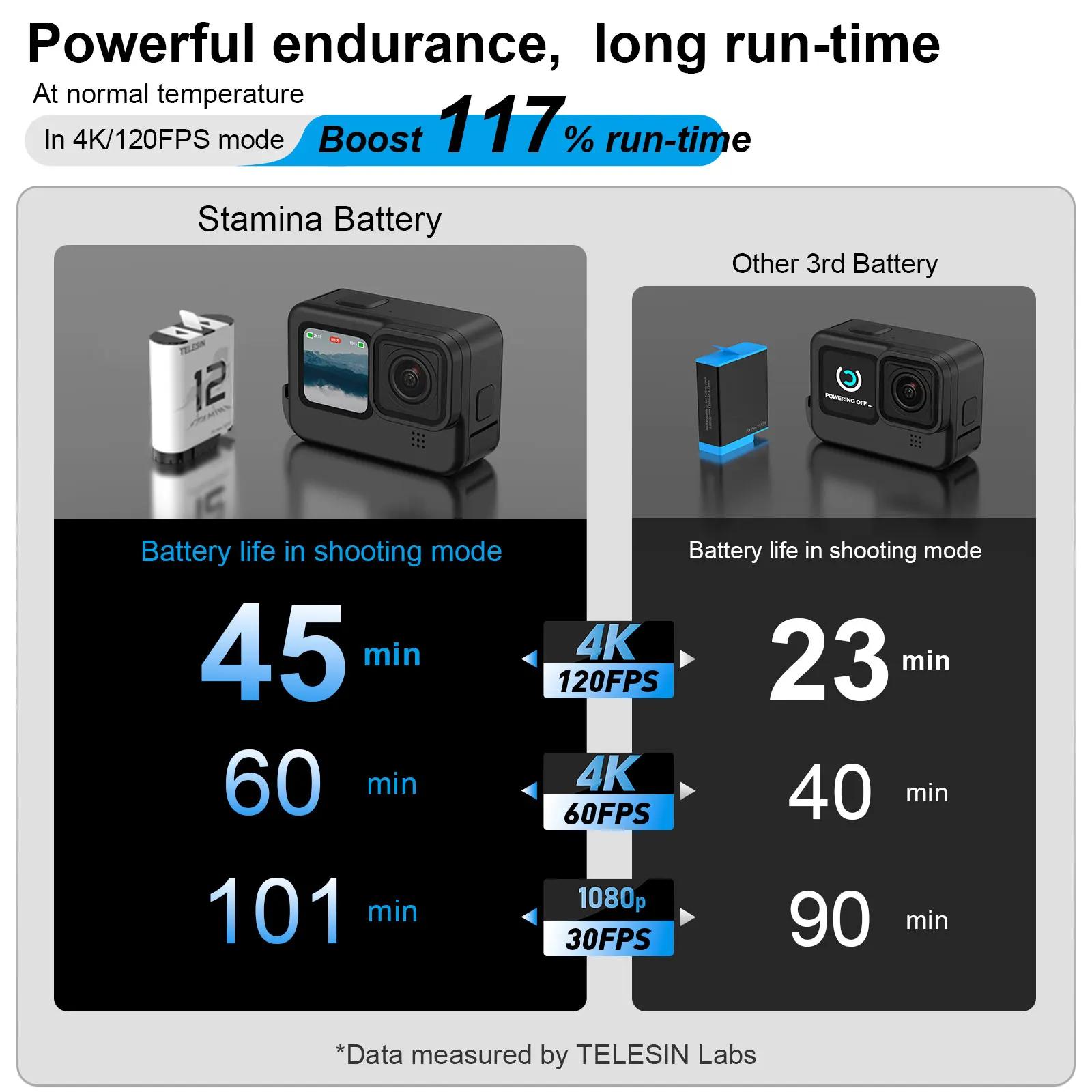 TELESIN 1750 mAh batterie d'endurance pour GoPro Hero 12 11 10 9 accessoires Gopro avec boîtier de b
