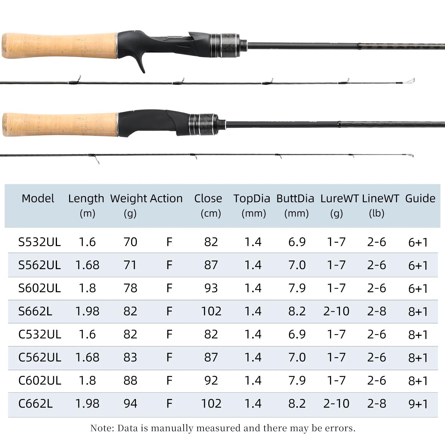 Canne à pêche TSURINOYA DRAGON Light Game 1,6m 1,8m UL Action Rapide avec Guides FUJI, en Carbone po