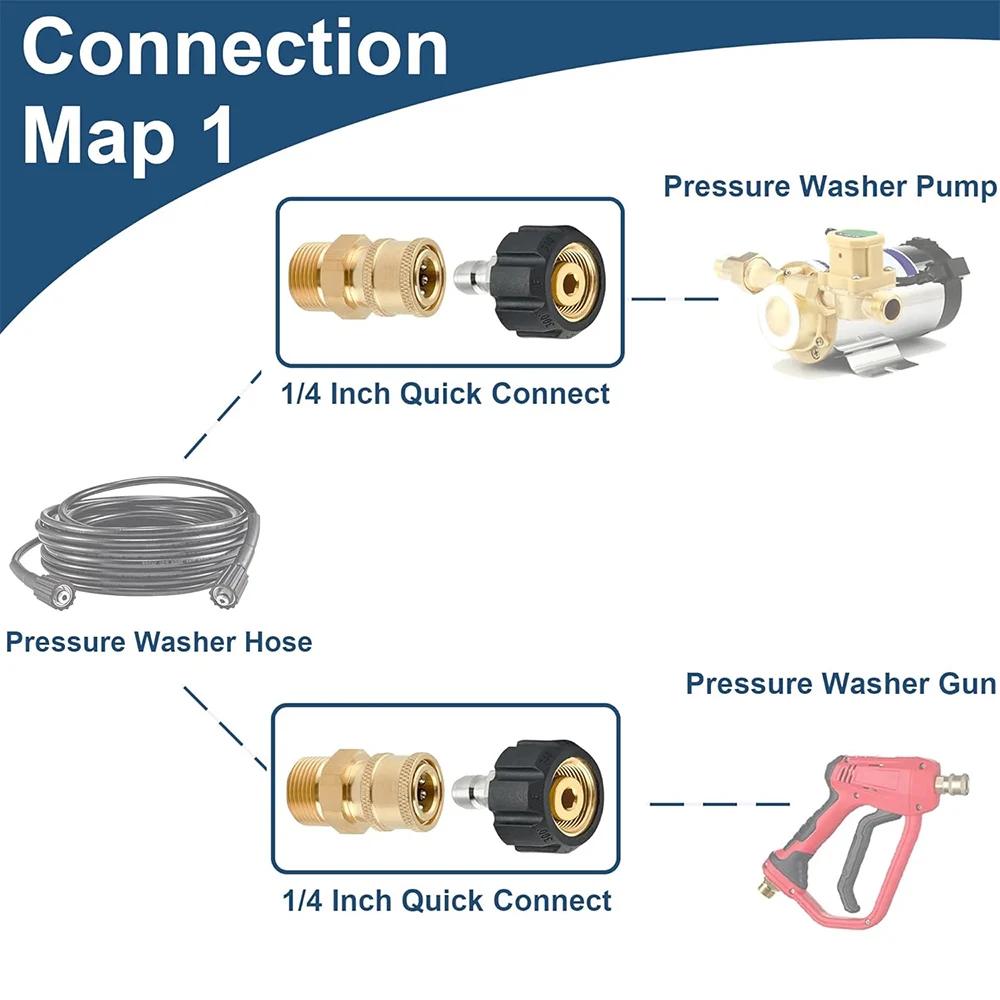 Raccord à connexion rapide pour nettoyeur haute pression M22, 14mm à 1/4 pouces, adaptateur de pisto
