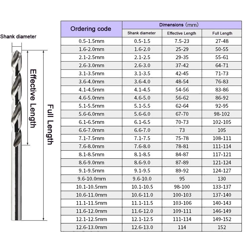 MZG – jeu de forets HSS 1-13mm, revêtement en titane, acier rapide, tige droite torsadée, organisate