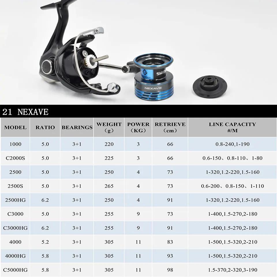 2021SHIMANO NEXAVE moulinet de pêche 5.0:1/5.2:1/5.8:1/6.2:1 3 + 1BB 1000-C5000HG moulinet de pêche
