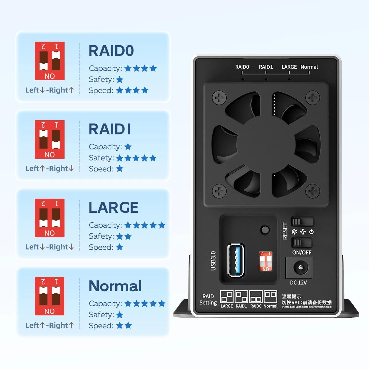 MAIWO-Boîtier de disque dur externe Tourists Bay, 4 RAID HD Array SATA vers USB 2.5, station d'accue