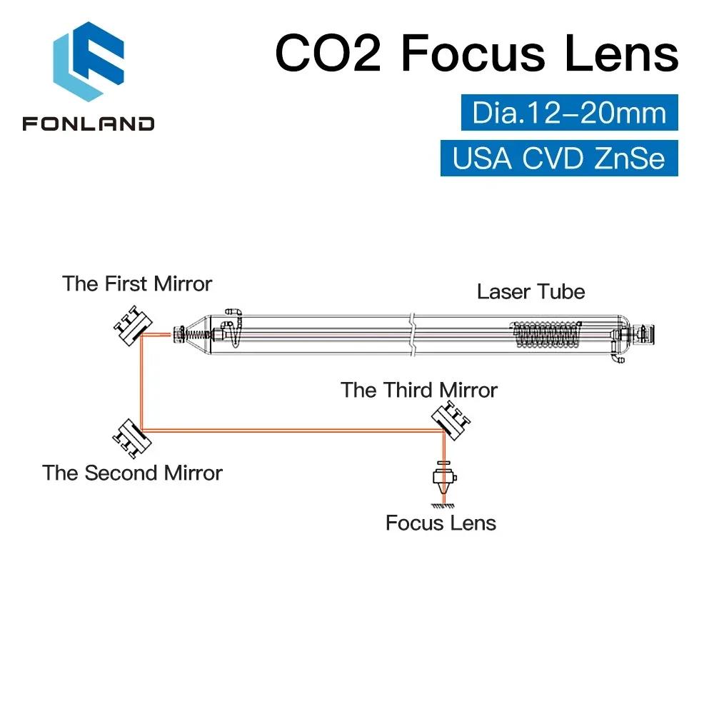 FONLAND lentille de mise au point USA CVD ZnSe dia 12 15 18 19.05 20 FL 38.1 50.8 63.5 76.2 101.6 12