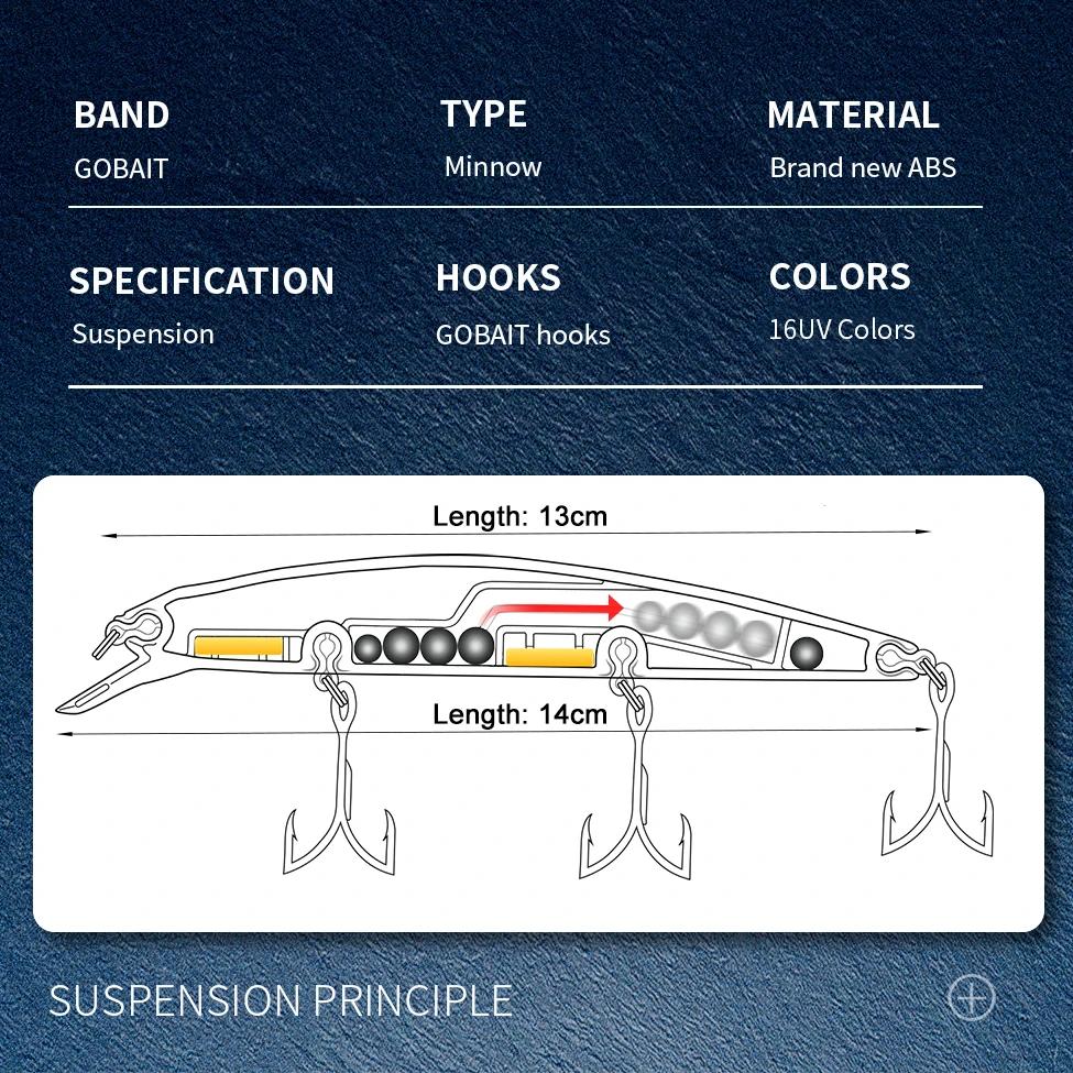 GOBAIT méné flottant 14 cm 24g leurre de pêche en eau supérieure système de poids appât dur suspendu