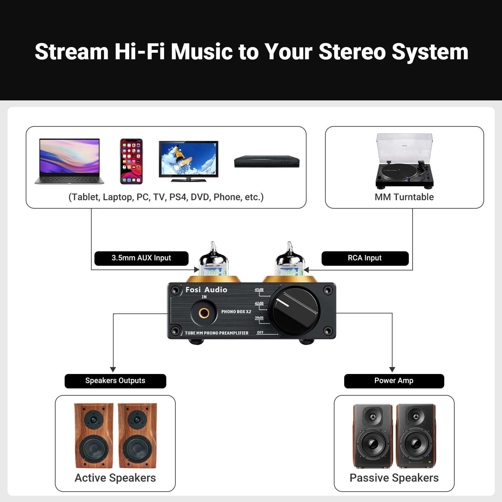 Préamplificateur phono Fosi Audio pour tourne-disque, préamplificateur stéréo mini HiFi à tubes à vi