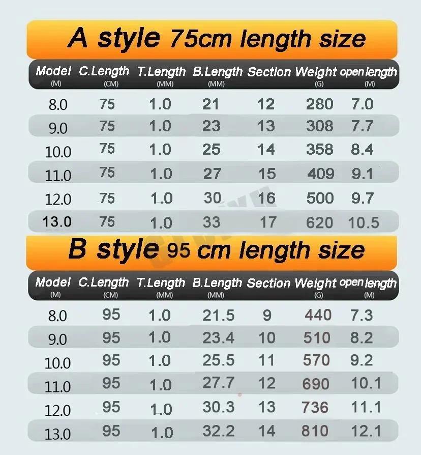 8 M/9 M/10 M/11 M/12 M/13 M Super léger longue dur en Fiber de carbone canne à pêche à la main de ha