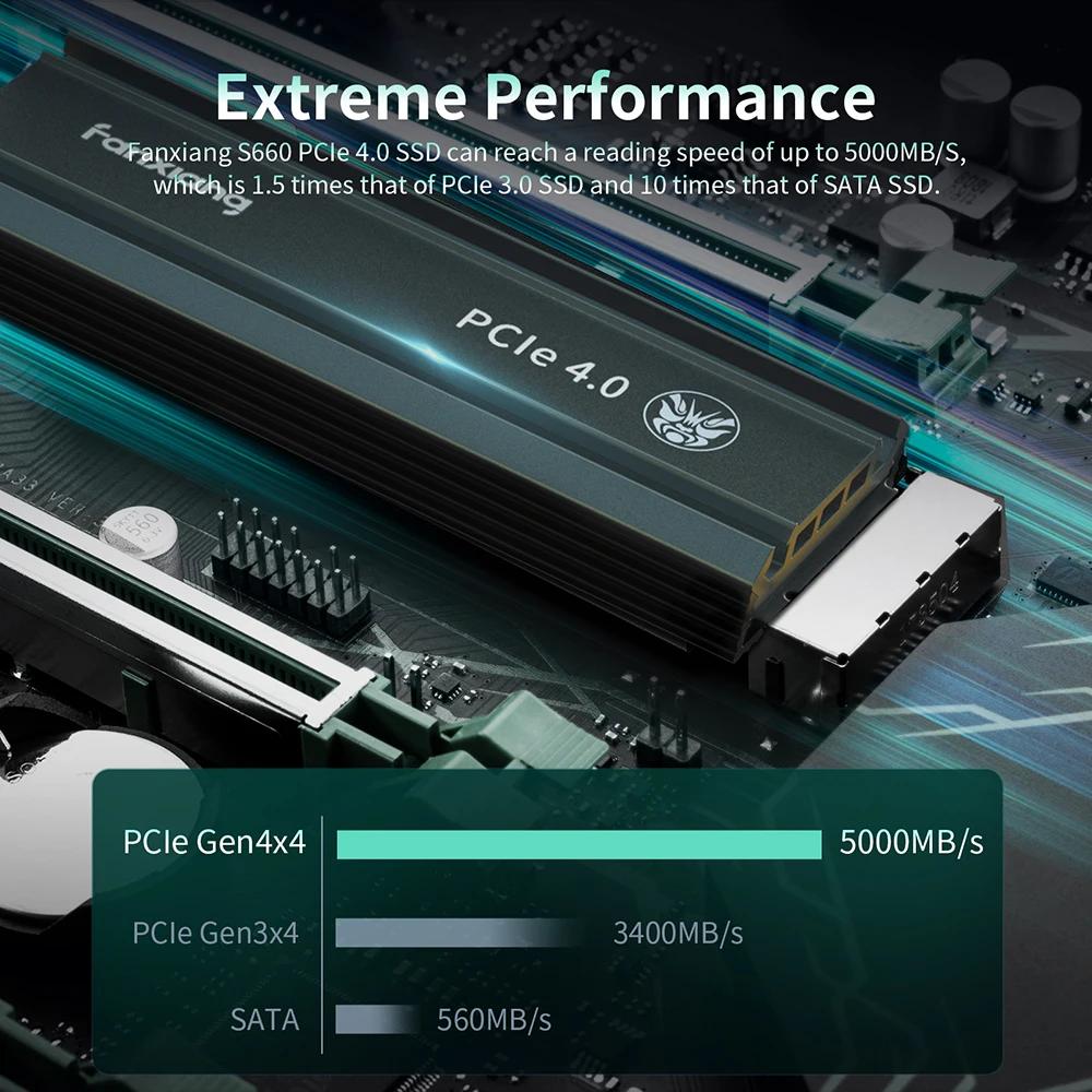 Fanxiang S660 M.2 SSD 500GB 1TB 2TB 5000MB/s M.2 NVMe PCIe4.0x4 SSD Disque SSD interne pour PS5/Play