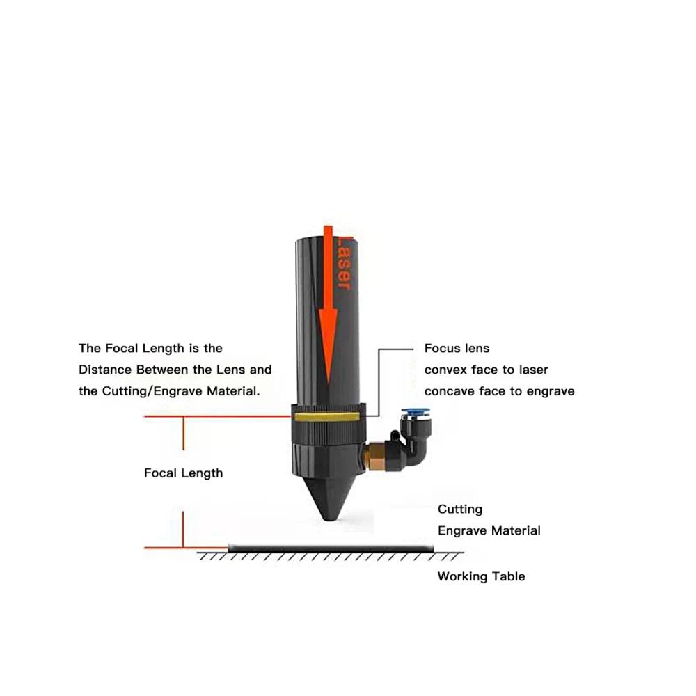 Lentille de mise au point ZnSe PVD Co2