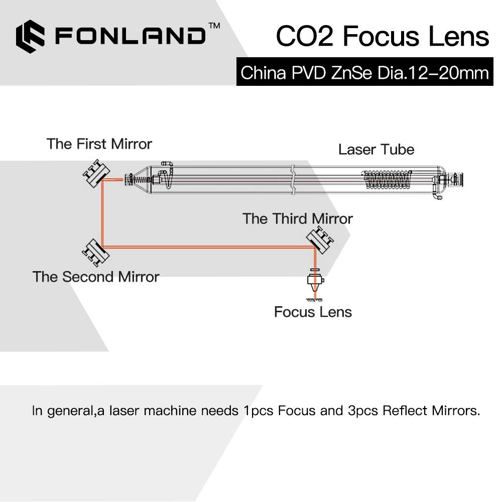 Fonland ZnSe lentille de mise au point
