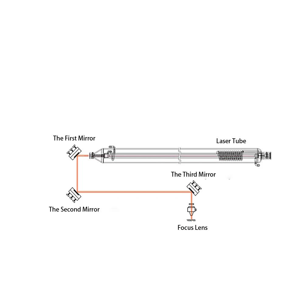 Lentille de mise au point ZnSe PVD Co2