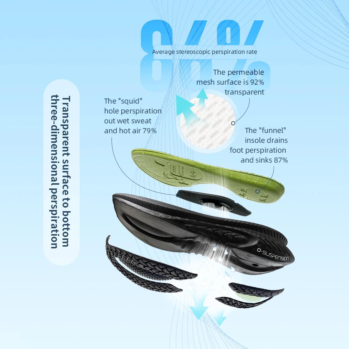 Chaussures de course ONEMIX pour coureurs lourds - Amorti et antidérapant en plein air
