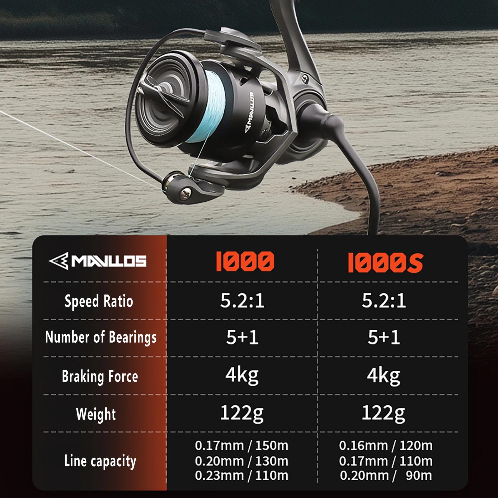 Mavllos S2 800S 1000S Micro moulinet de pêche en Fiber de carbone 119g Ultra-léger à faible inertie Rotor étanche antiro