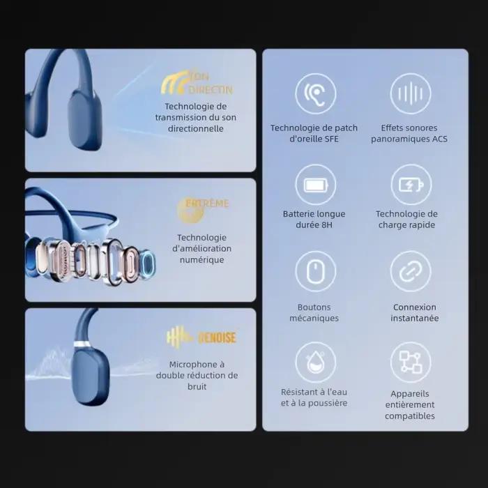 Sanag A5X véritable Conduction osseuse casque sans fil Sport oreille ouverte Bluetooth écouteurs 3D stéréo son Flash-ven