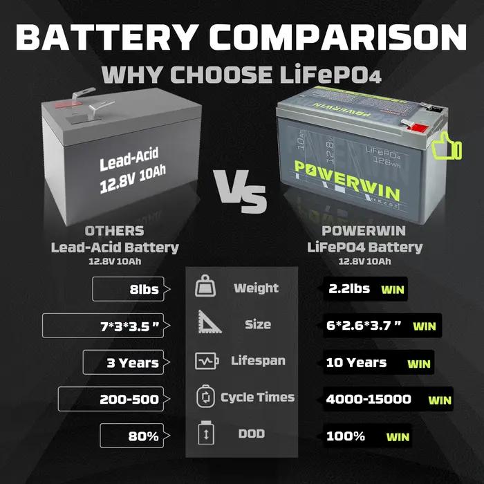 Batterie LiFePO4 POWERWIN BT10 12,8V 10Ah 128Wh avec BMS intégré, 4000+ cycles profonds, rechargeabl