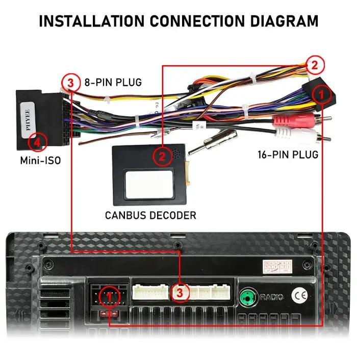 Décodeur de bus CAN de harnais mini-ISO